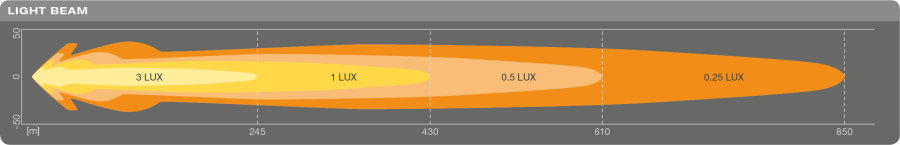Osram lampa drogowa dalekosiężna CUBE MX240-CB - obrazek 6