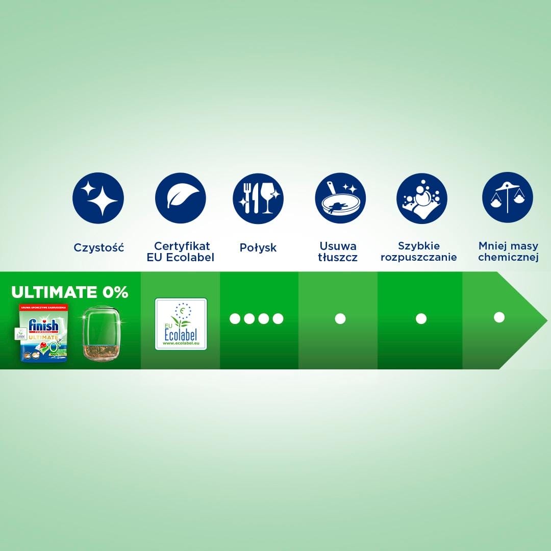 FINISH Ultimate Kapsułki Do Zmywarki Mycia Naczyń Ekologiczne 0% 4x45=180 - obrazek 10